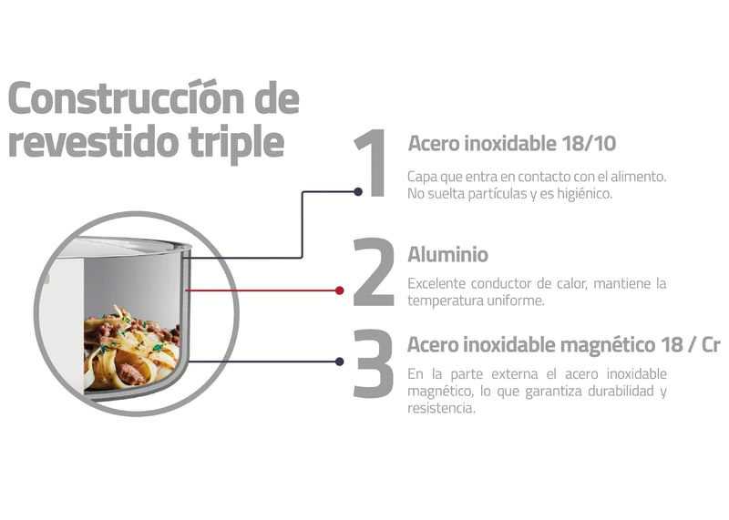 Conozca las ollas Grano Compact